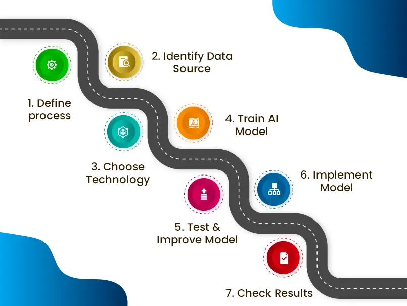 AI Content Creation Tool